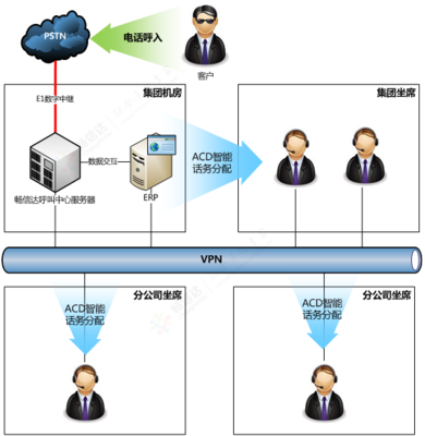 電話客服產(chǎn)品賦能工程機械企業(yè) 智能工程管理服務(wù)引領(lǐng)行業(yè)破冰前行